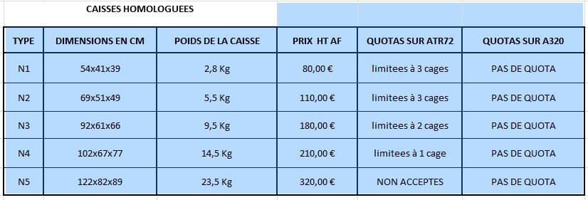 CAISSES HOMOLOGUEES